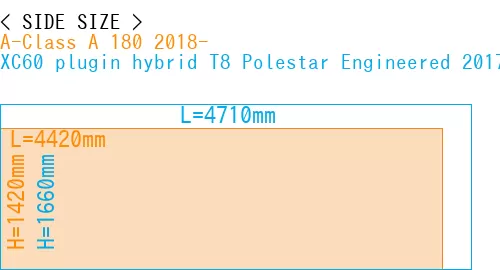#A-Class A 180 2018- + XC60 plugin hybrid T8 Polestar Engineered 2017-